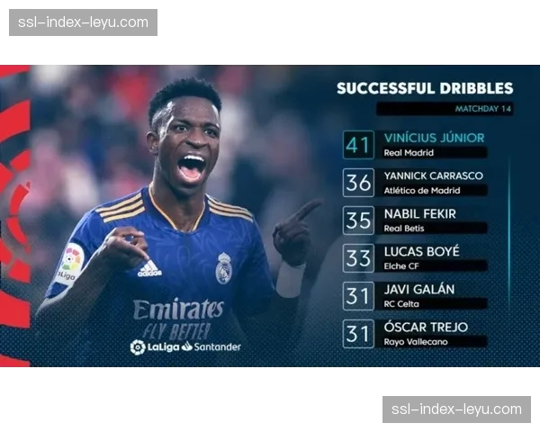 观点:维尼修斯的持续进化是否让他成为金球奖有力竞争者? 观点:维尼修斯的持续进化是否让他成为金球奖有力竞争者?